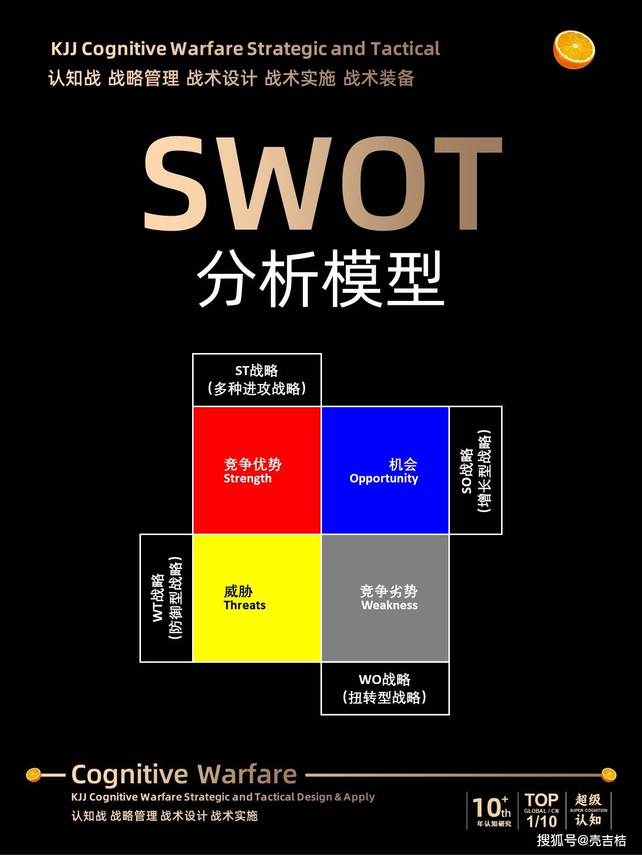 swot(工作述職報告個人swot)-圖1