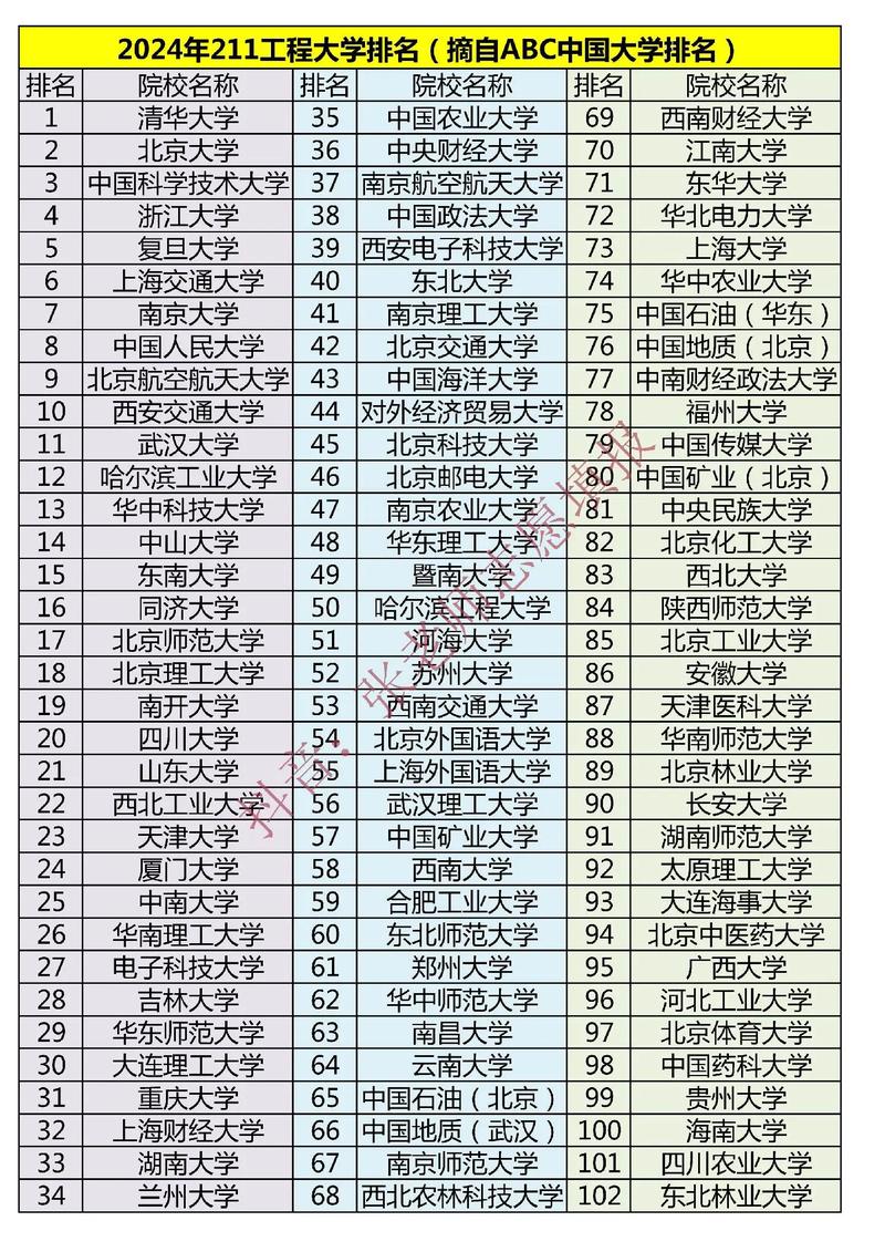 工程大學(xué)排名(院校排名)-圖1