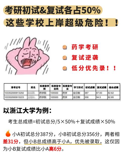 考研復(fù)試逆襲概率大嗎(考研初試過(guò)了復(fù)試沒(méi)過(guò)怎么辦)-圖1