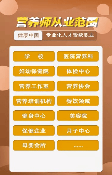 考一個營養師證要多久多少錢(怎么考需要什么條件)-圖1