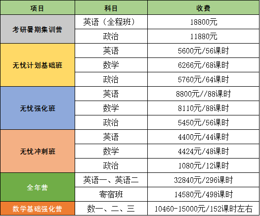 考研機構(gòu)收費標(biāo)準(zhǔn)(免費咨詢)-圖1