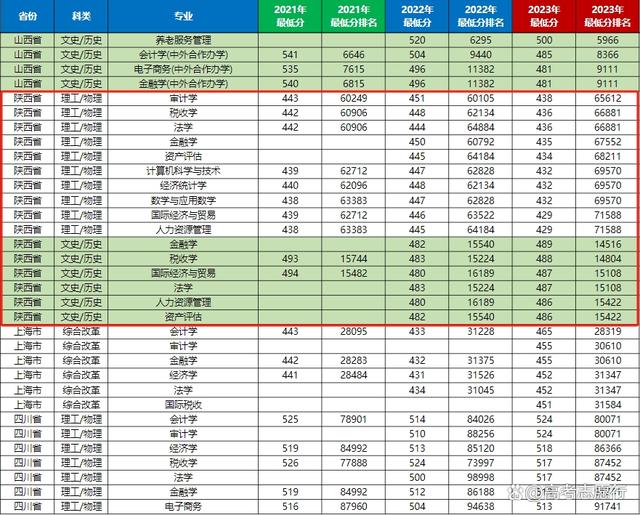 文科二本選什么專業比較好(2023年貴州文科一本計劃招生人數)-圖1