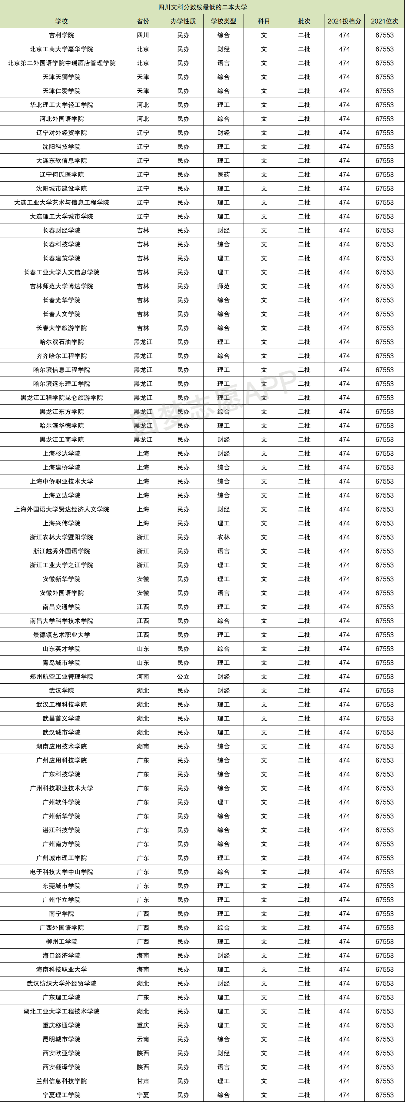 分數低的公辦二本(容易錄取的公辦二本)-圖1