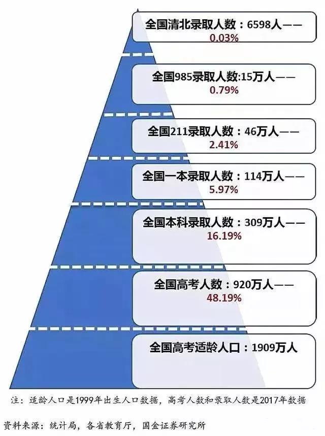 預(yù)錄取有多大的幾率錄取(多久轉(zhuǎn)為錄取)-圖1
