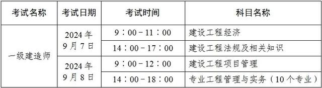 2024年一建報考條件調整(專業要求)-圖1