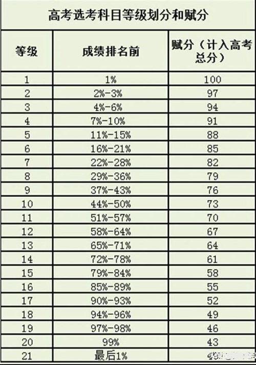 賦分制怎么算(賦分計算的公式)-圖1