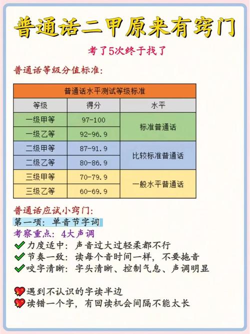 機(jī)考普通話二甲的訣竅(普通話只有三甲水平怎么辦)-圖1