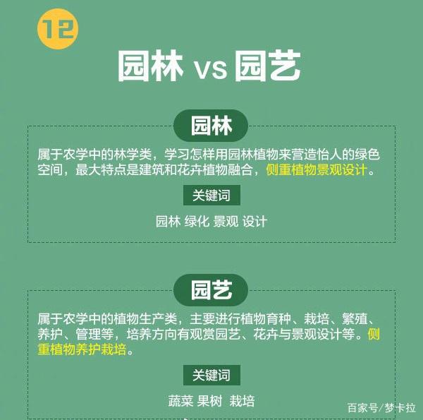 風景園林屬于什么類的專業(考研院校推薦)-圖1