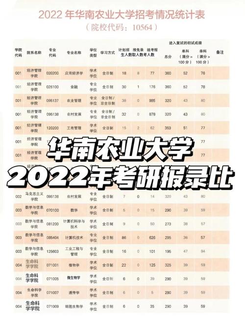華南農業大學考研難度(一般二本建議考研學校)-圖1