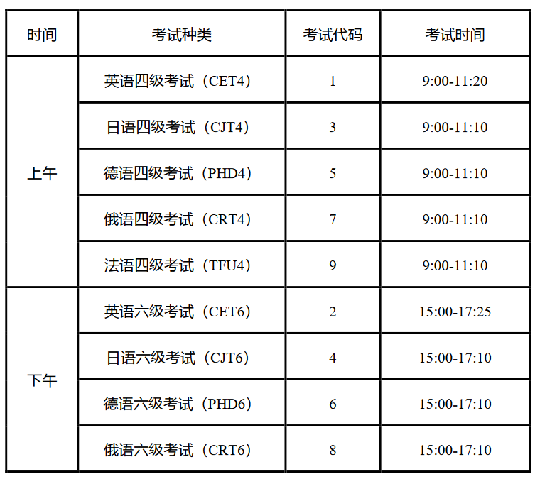 六級考試時間幾點到幾點(2024年六級出分時間)-圖1