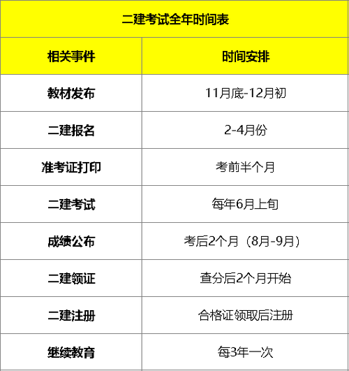 湖北二級(jí)造價(jià)師2024年考試時(shí)間(湖北省考試網(wǎng)官網(wǎng)二級(jí)建造師)-圖1
