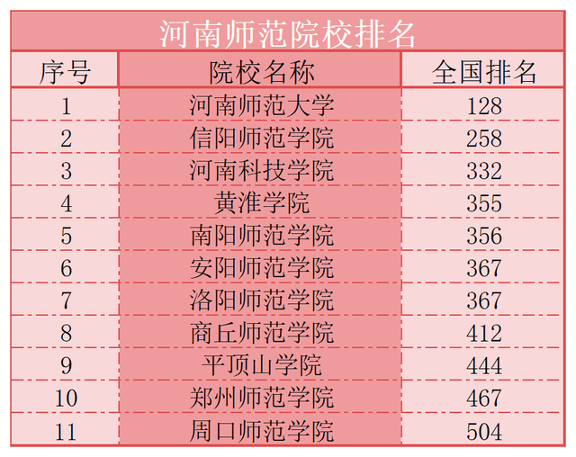 河南師范大學(xué)什么檔次(算不算名校)-圖1