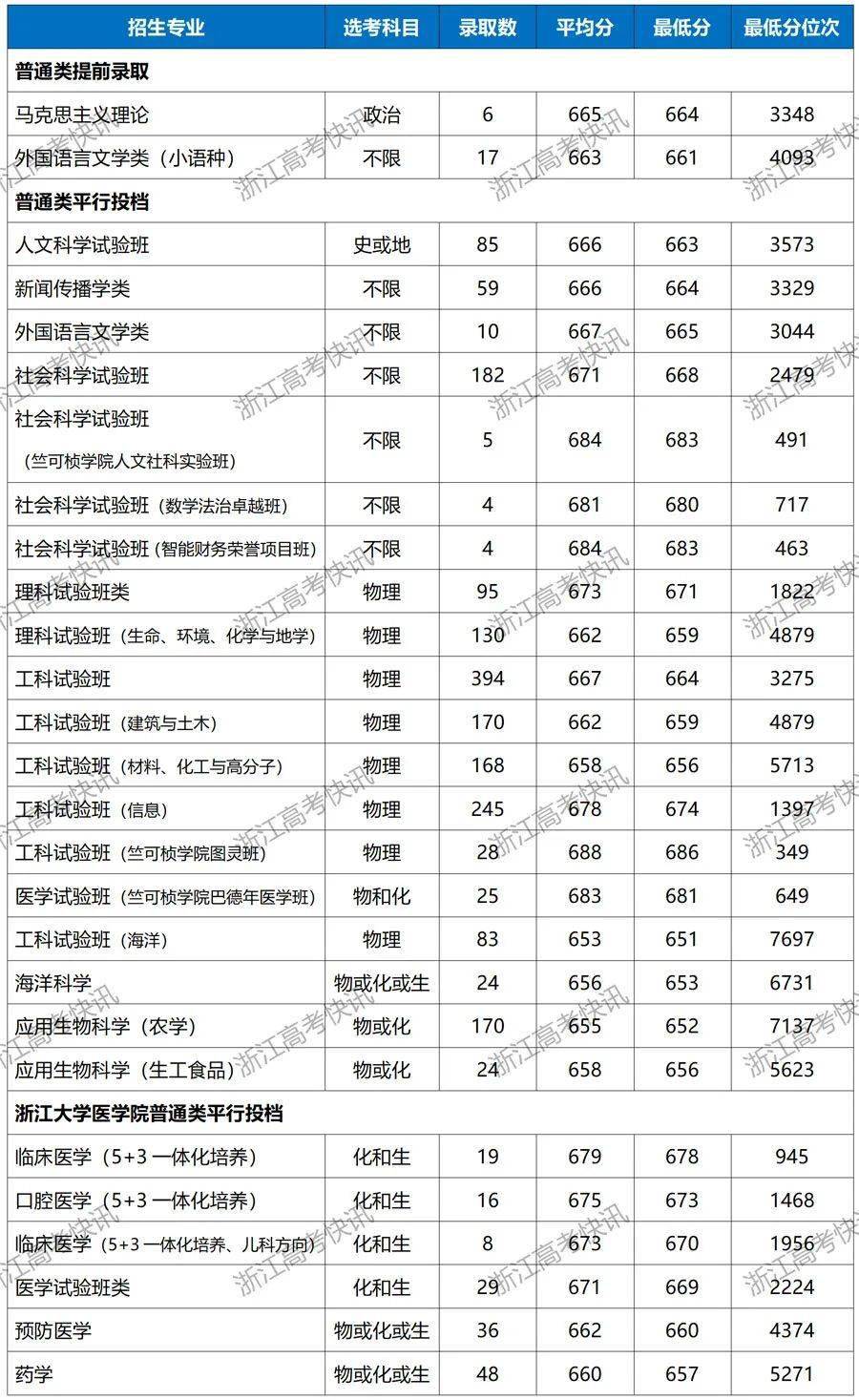 浙江大學什么專業最好(浙江工貿最厲害三個專業)-圖1