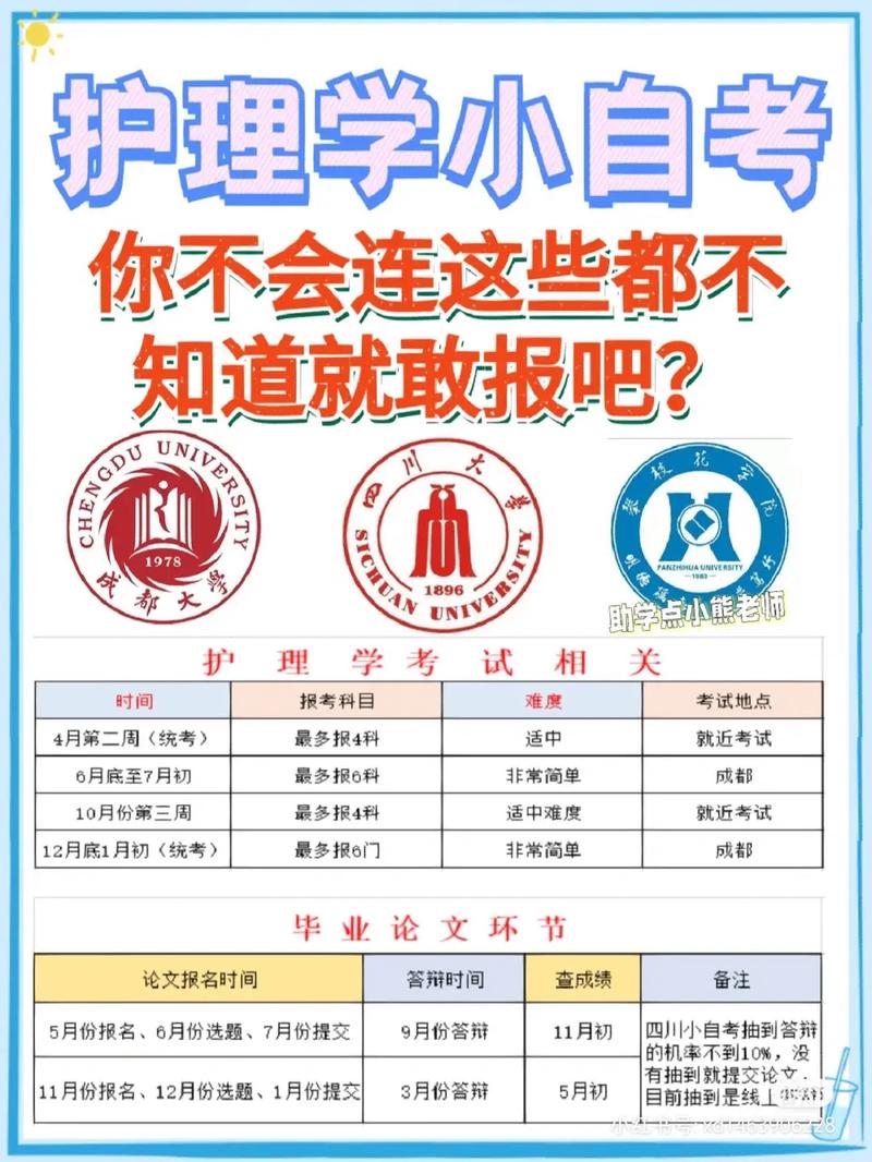 沒(méi)學(xué)過(guò)護(hù)士可以自考嗎(成人大專(zhuān)報(bào)考條件和費(fèi)用)-圖1