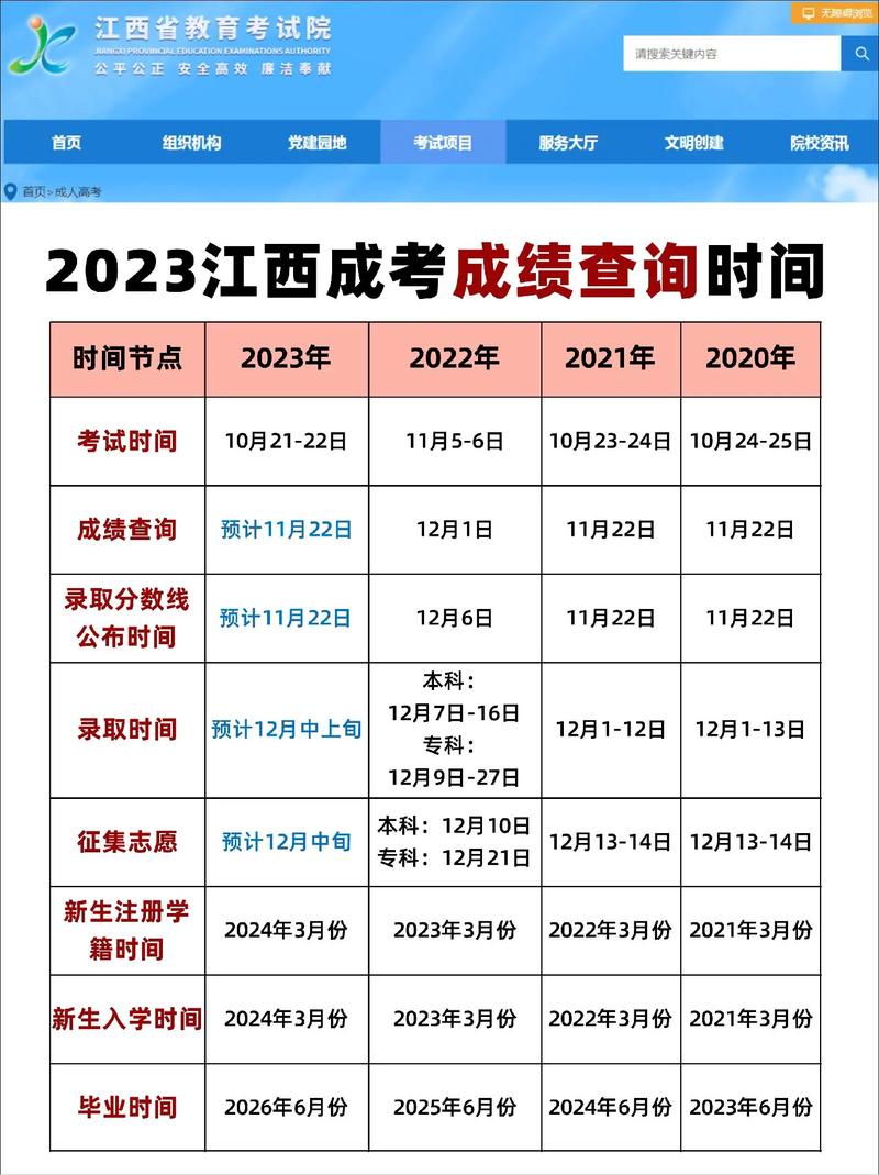 江西省成人高考成績公布時(shí)間(江西師范大學(xué)自考官網(wǎng))-圖1