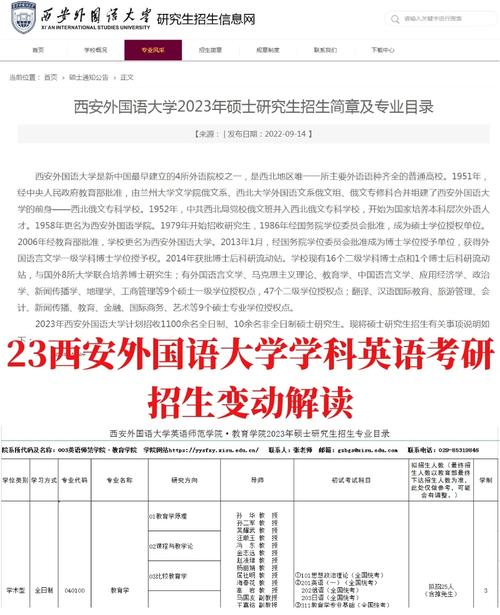 西安外國語大學研究生好考嗎(考研最難的六個專業)-圖1