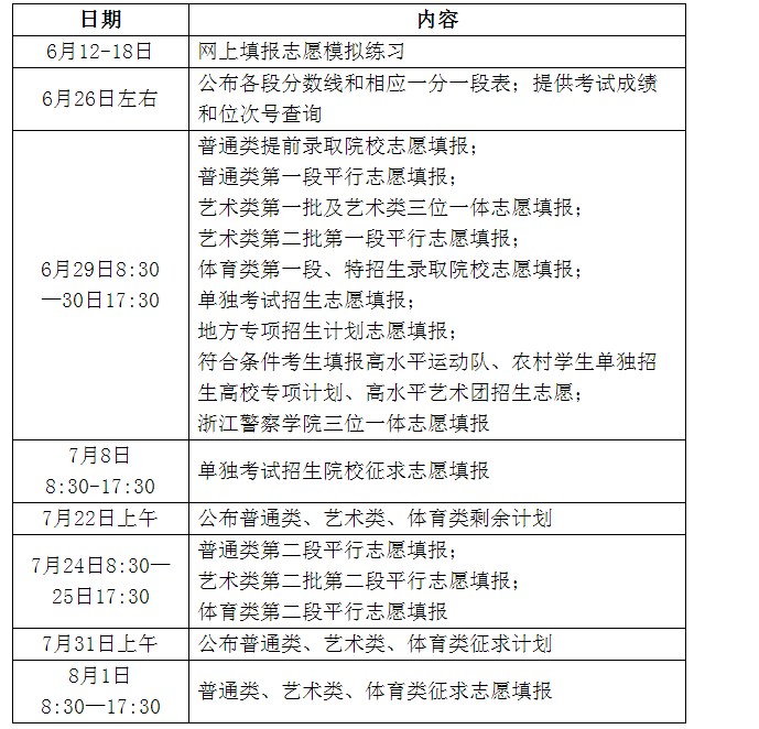 高考啥時候填志愿(高考志愿填報2024全部)-圖1