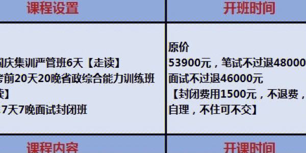 中公教育協議班通過率怎么樣 好不好-圖1