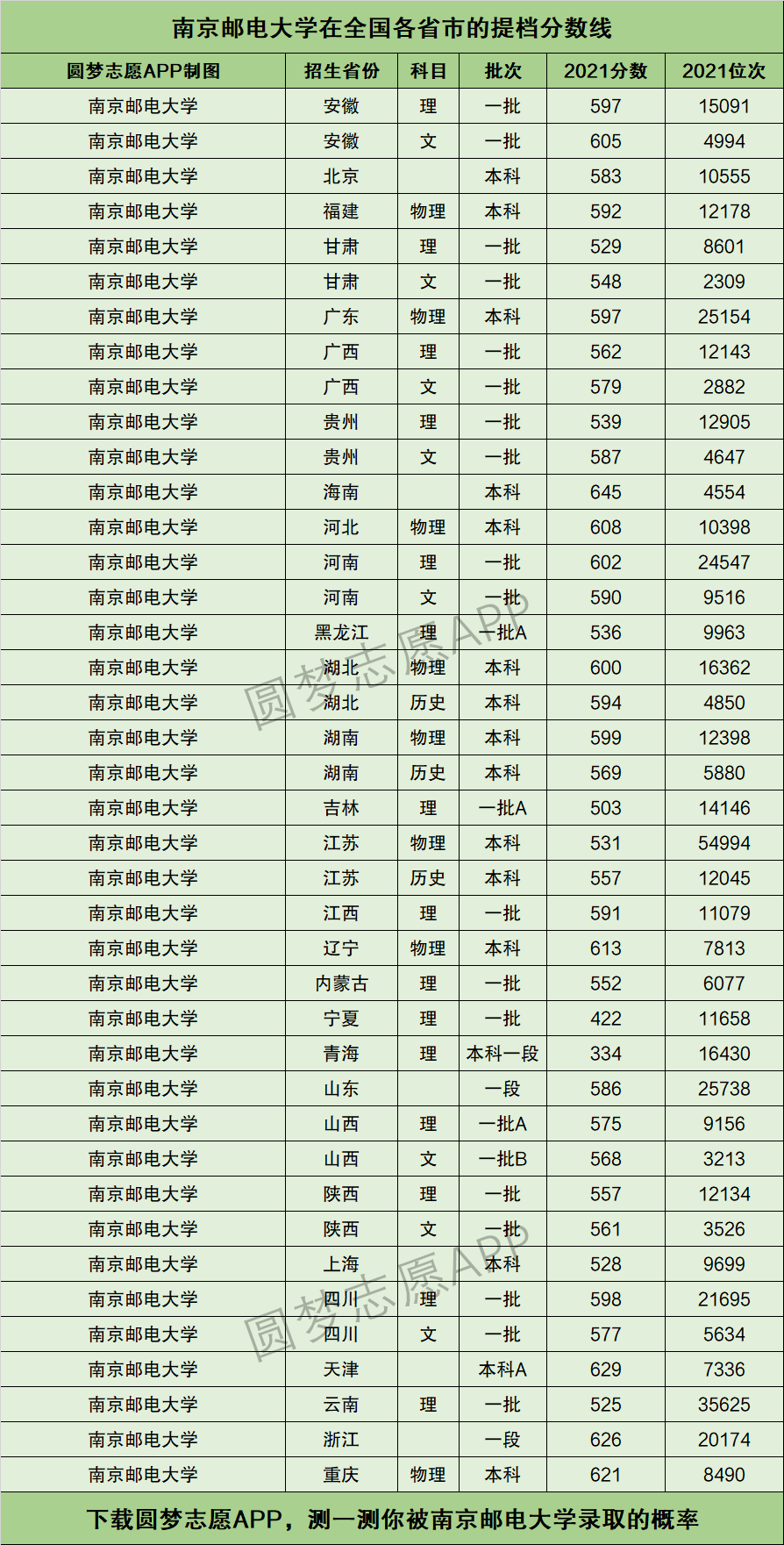 南京郵電大學屬于什么檔次(有名氣嗎)-圖1