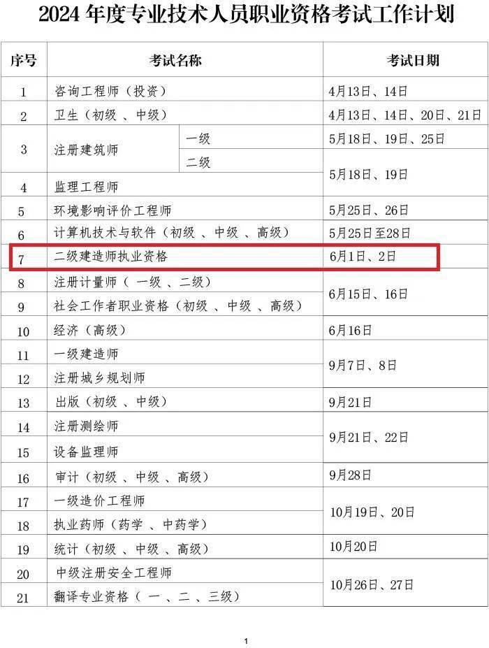 二建每年有幾次考試時間(時間安排表)-圖1