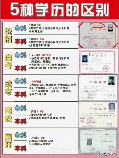 3+4畢業是什么學歷(和3+2高職有什么區別)-圖1