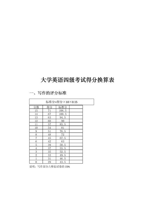 英語4級多少分過-圖1