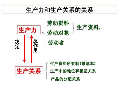 生產(chǎn)關(guān)系概念反映的是人與人之間的關(guān)系嗎-圖1
