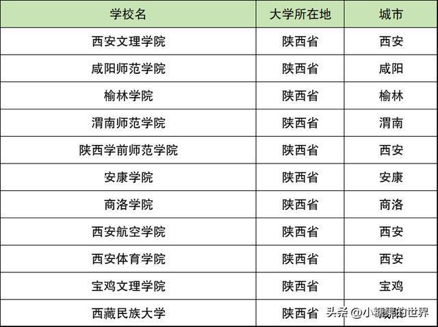 陜西公辦二本大學有哪些學校(排名一覽表)-圖1