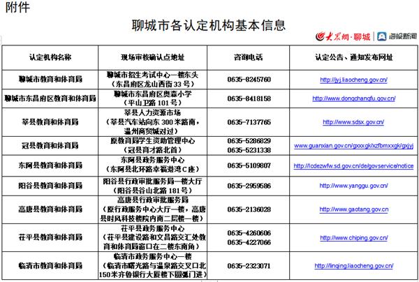 教師資格證認定需要多久(2024教資下半年是幾月幾號)-圖1