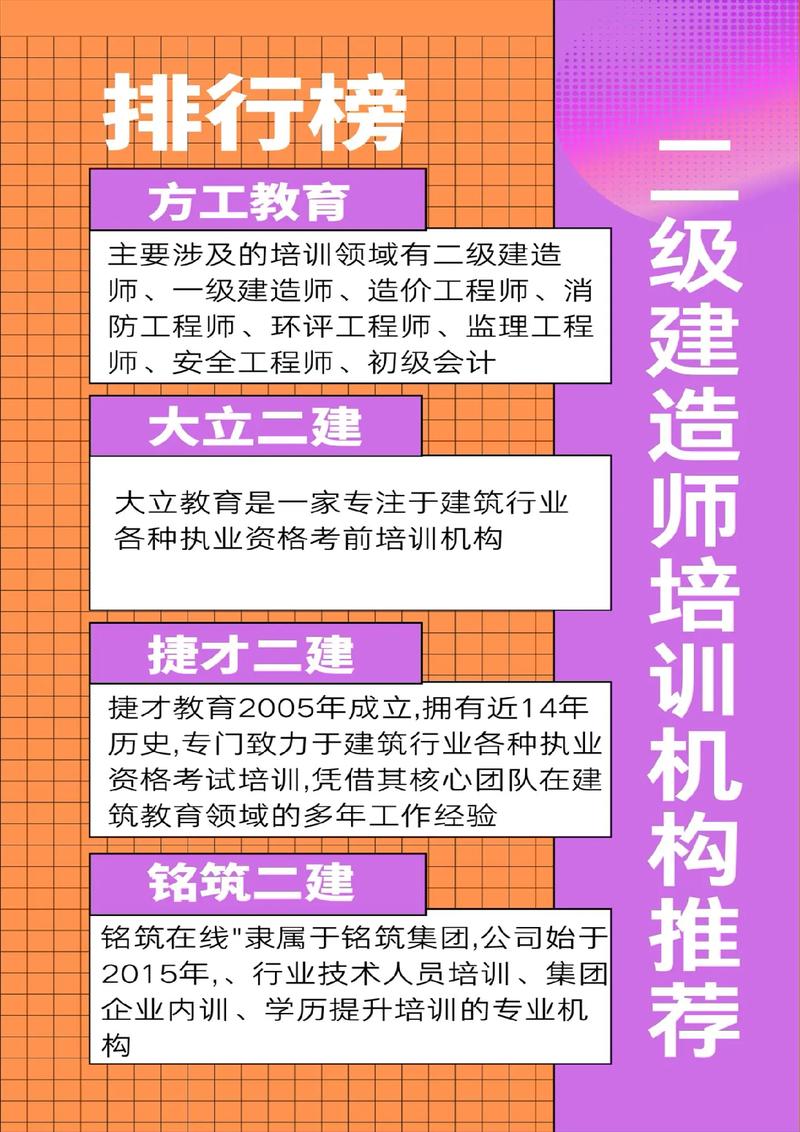 一建培訓機構排名前十(教育培訓機構前十名)-圖1