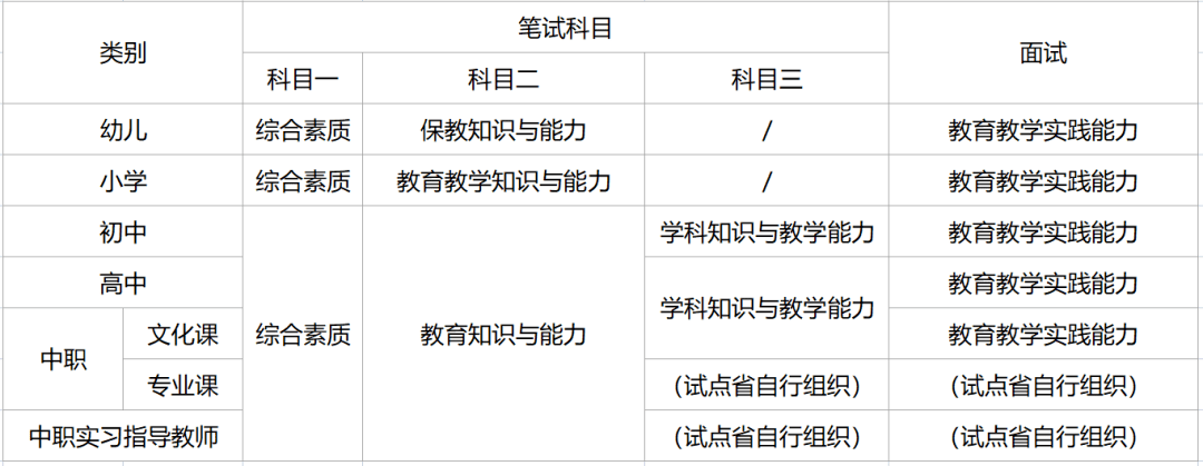 大二可以考教師資格證嗎-圖1