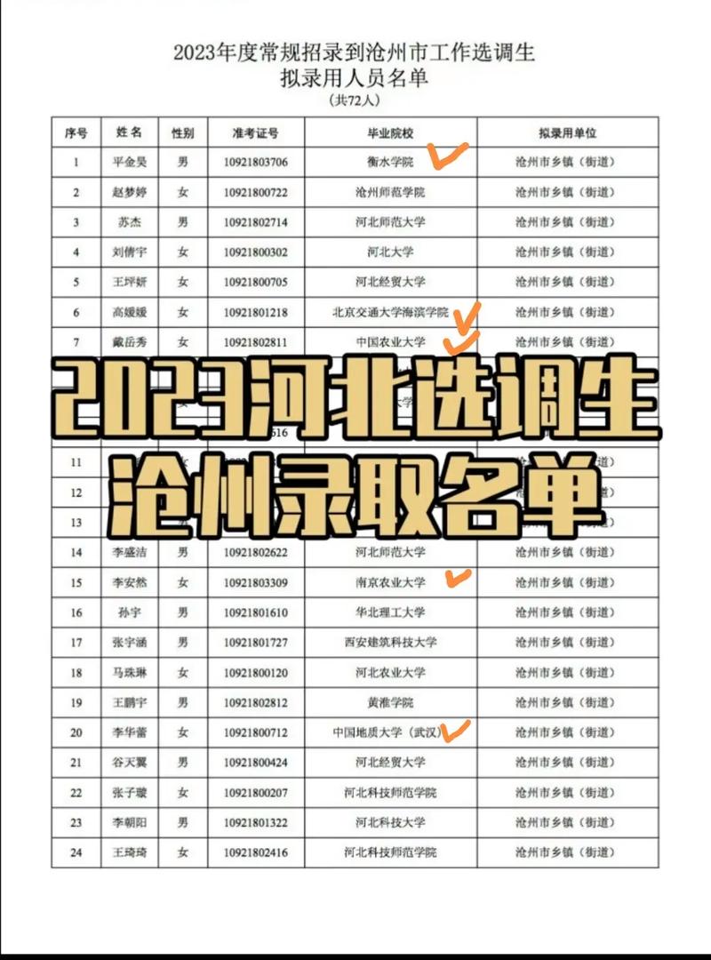 河北多少分能上211大學(xué)(580分能嗎)-圖1