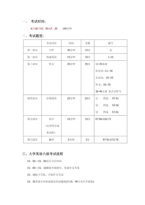 英語六級時間分配表-圖1