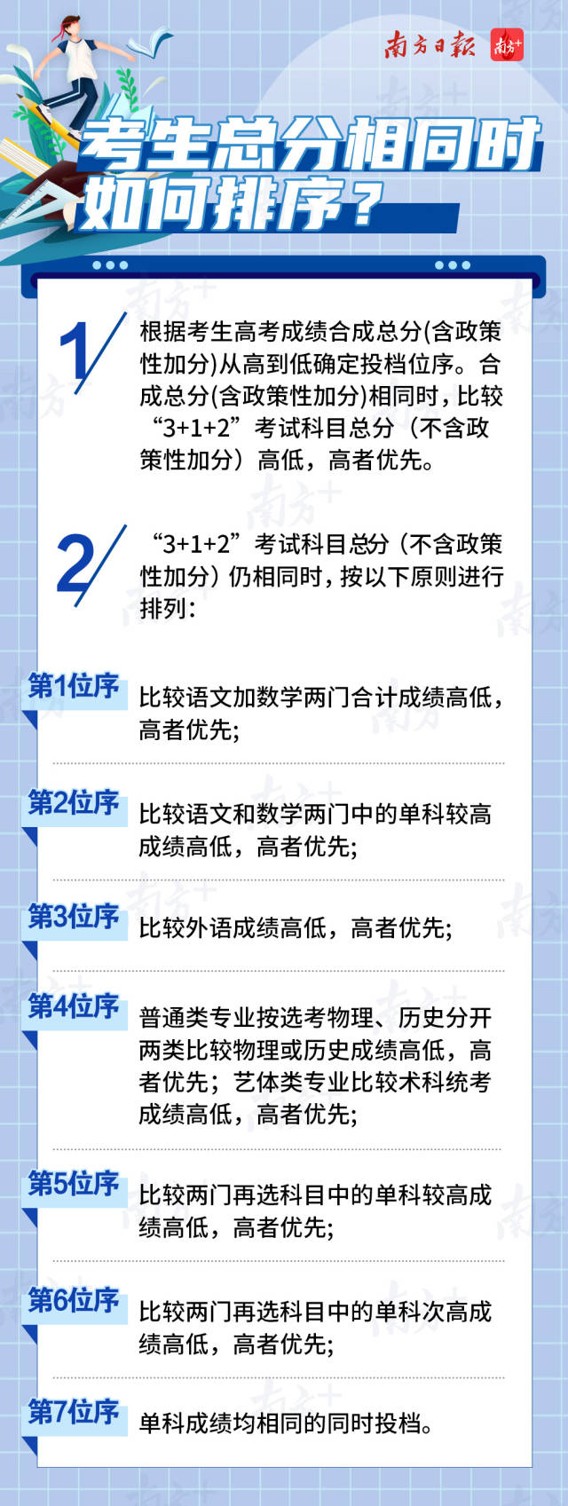新高考錄取規則(什么分數段適合復讀)-圖1