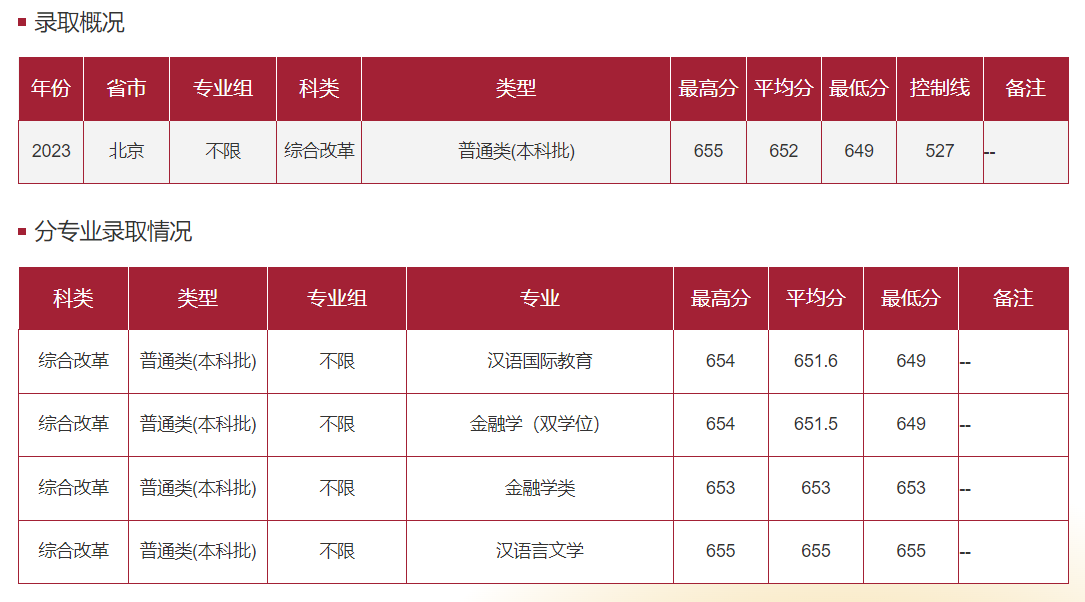 考600分能上華東師范大學嗎？-圖1
