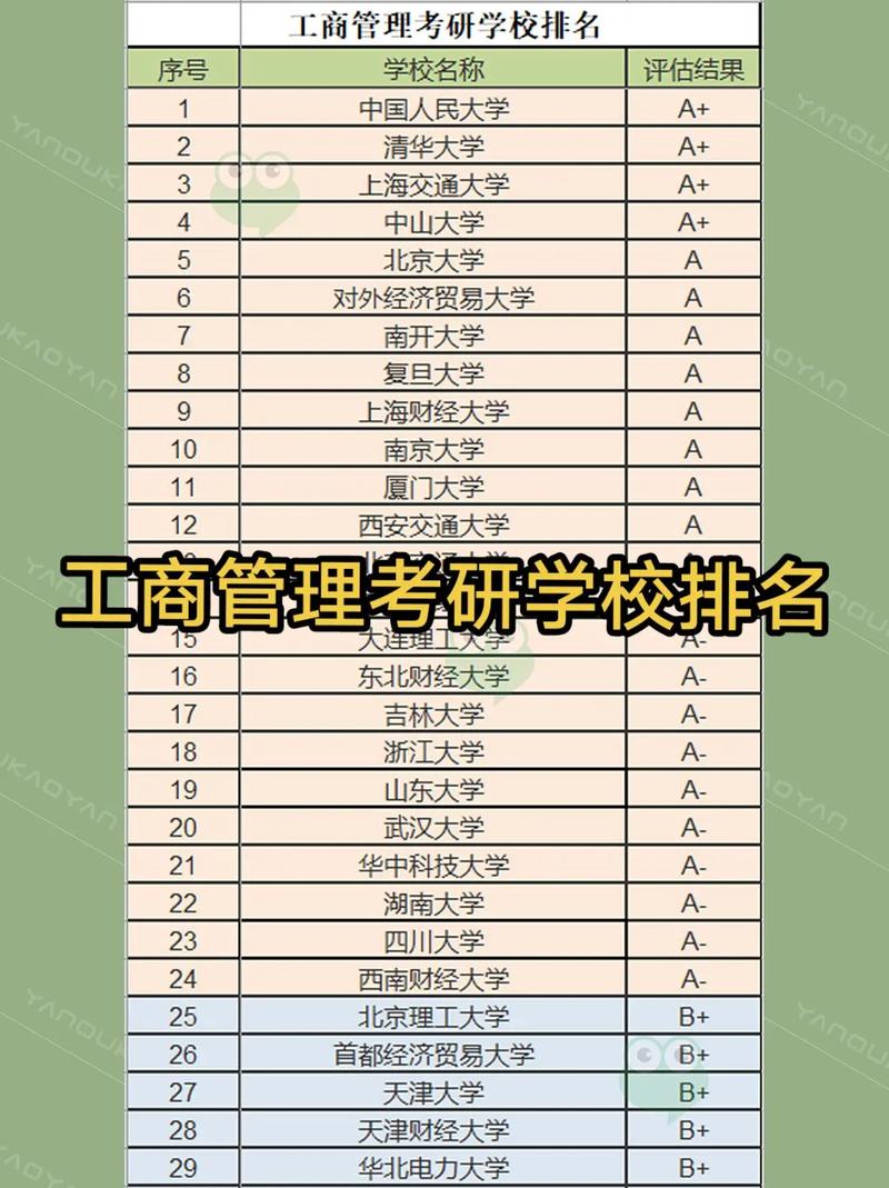 工商管理考研學(xué)校推薦(張雪峰建議女生跨專業(yè)考研)-圖1