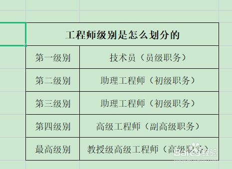 工程師等級(職稱評定標準)-圖1