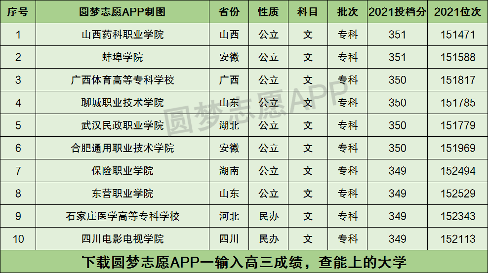 文科生350分可以報哪些專業(技校十大吃香專業)-圖1