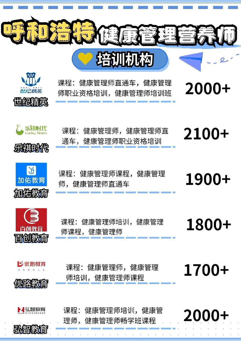 十大健康管理師培訓機構排名(就業前景)-圖1