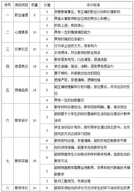 教師資格證等級分類(幼兒園教師的報考條件)-圖1