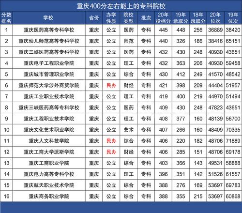 文科400分左右的本科大學有哪些(軍校文科最厲害三個專業)-圖1