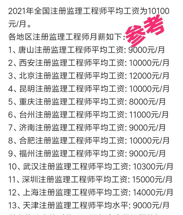 監理工程師工資一般多少？-圖1