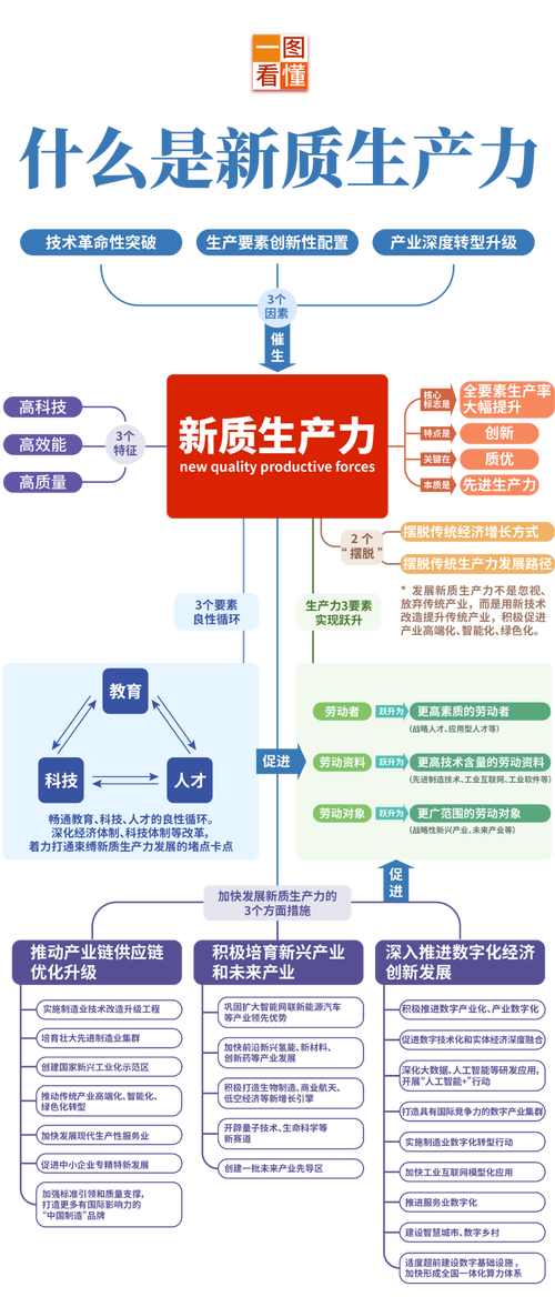 生產(chǎn)力包括(生產(chǎn)力的三要素包括)-圖1