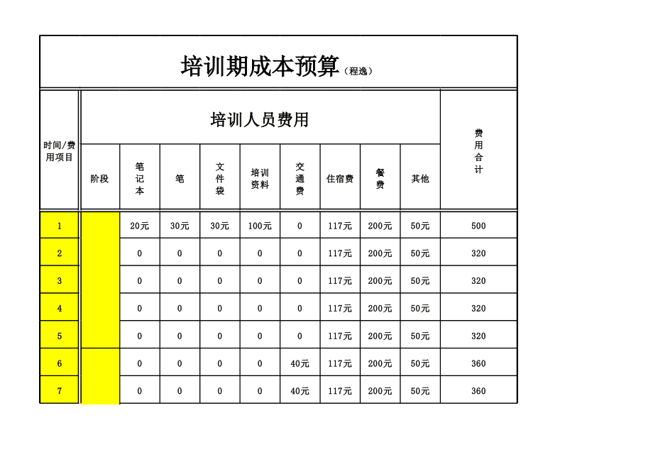 預算員零基礎(chǔ)培訓班學費(如何開始學)-圖1