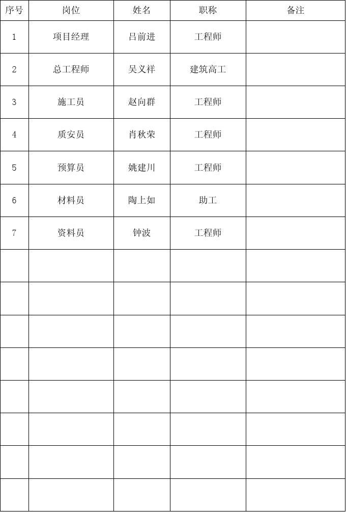 工程技術人員包括哪些職稱-圖1