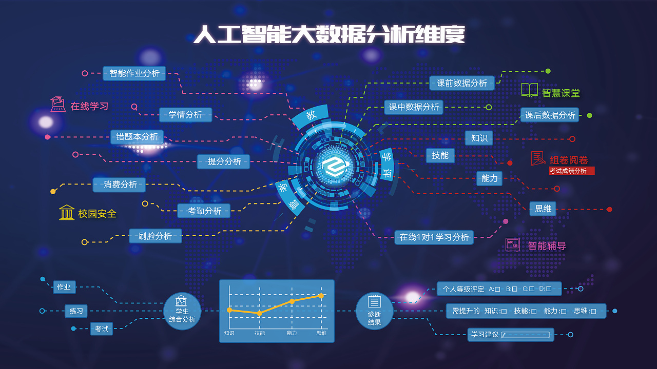 人工智能大數(shù)據(jù)哪個難(大數(shù)據(jù)與人工智能的區(qū)別)-圖1