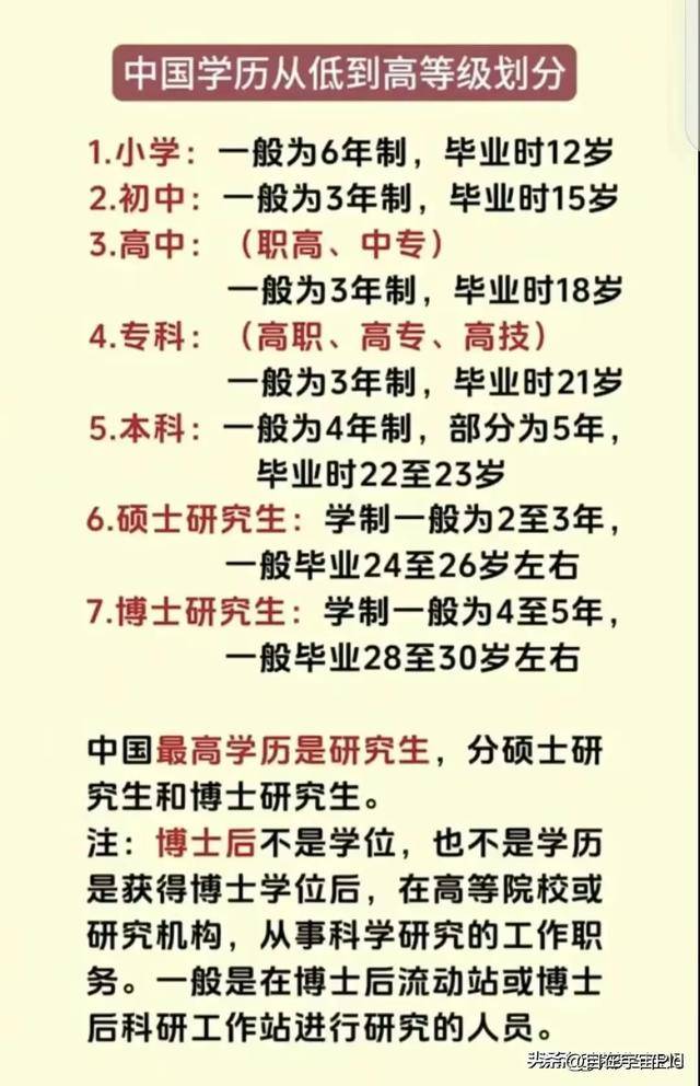 學歷的排名是怎么排的-圖1