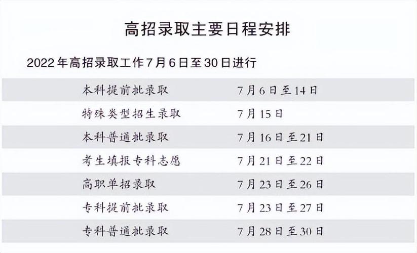 本科第二批次是什么意思(是指二本嗎)-圖1