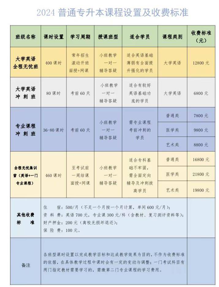 武漢考研培訓機構排名前十(武漢考研集訓營哪個機構好)-圖1