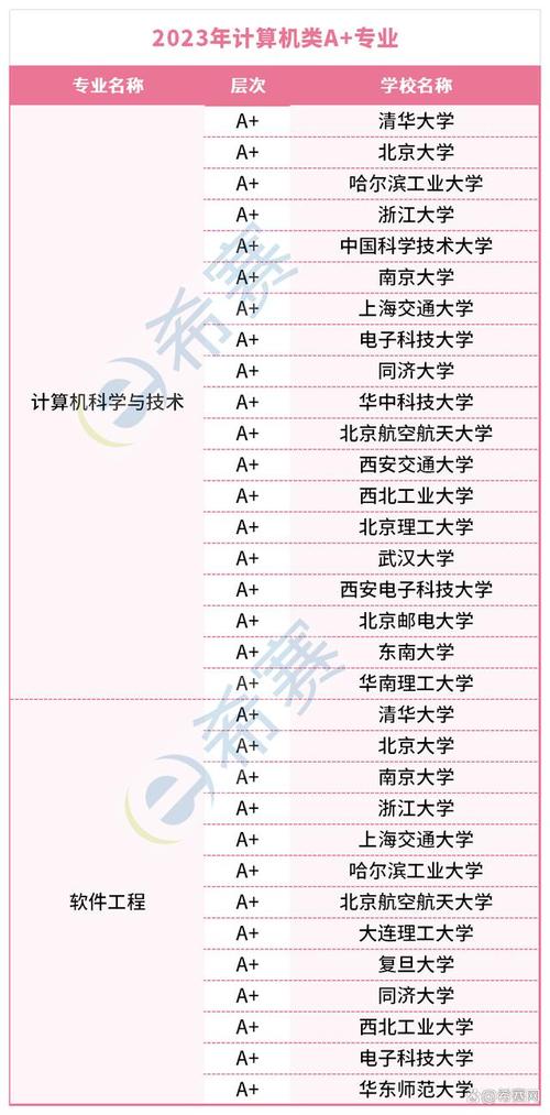 計算機專業二本學校排名(河南計算機專業院校排名)-圖1